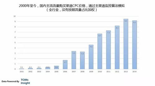 互聯網營銷與銷售 趨勢、模式與未來展望