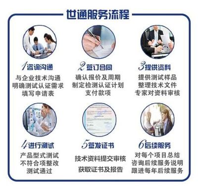 木質(zhì)夾板REACH測(cè)試辦理流程與技術(shù)咨詢指南